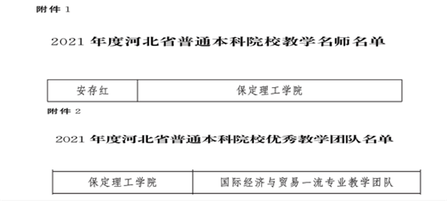 我校教师安存红及国际经济与贸易一流专业教学团队分获河北省“教学名师”、“优秀教学团队”荣誉称号