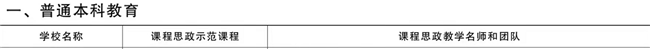 我校两门课程荣获2021年度河北省课程思政示范课程