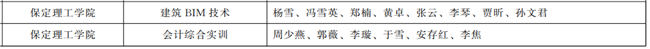 我校两门课程荣获2021年度河北省课程思政示范课程