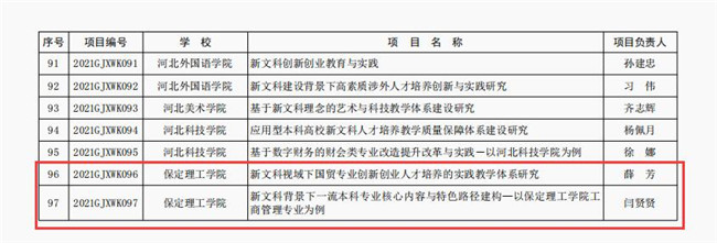 我校两项目获批省级新文科研究与改革实践项目立项