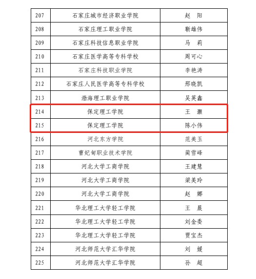 喜报！保定理工学院辅导员入选河北省高校骨干辅导员人才库