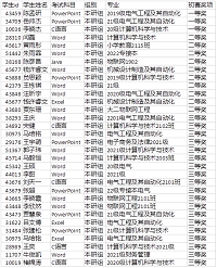 信息科学与工程学院学子在第四届全国高校计算机能力挑战赛中荣获佳绩