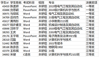 信息科学与工程学院学子在第四届全国高校计算机能力挑战赛中荣获佳绩