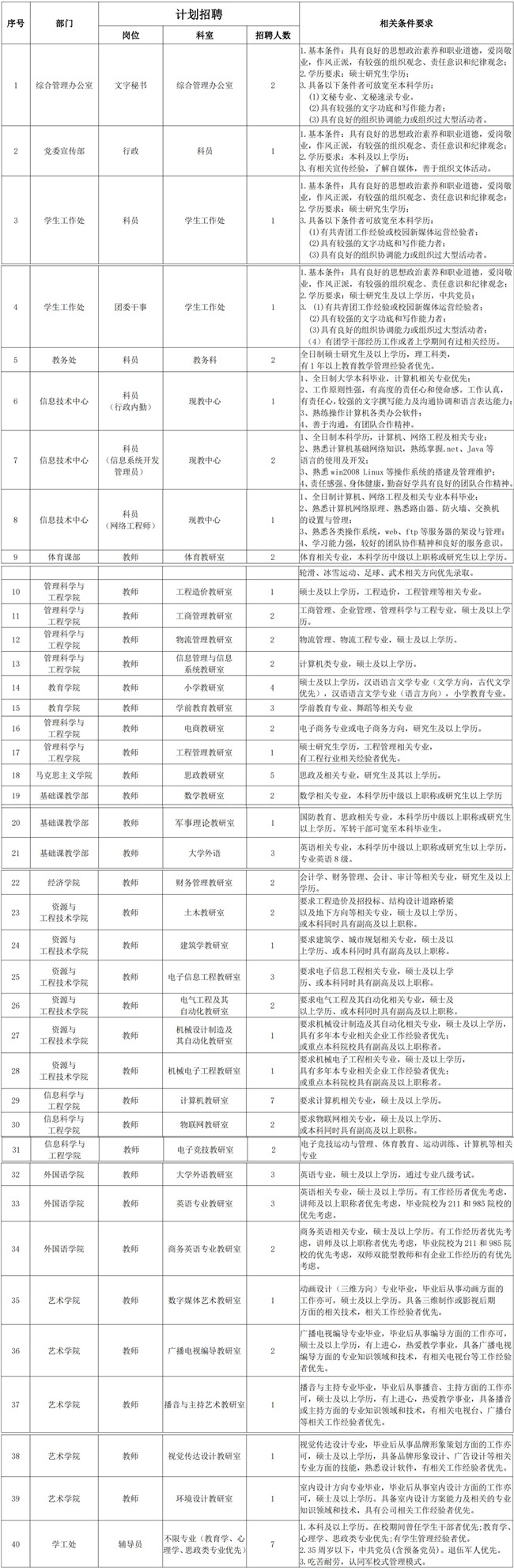 保定理工学院2023年招聘启事