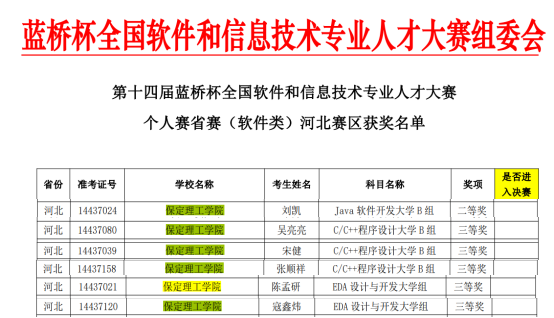 保定理工学院信息科学与工程学院在第十四届蓝桥杯大赛中喜获佳绩