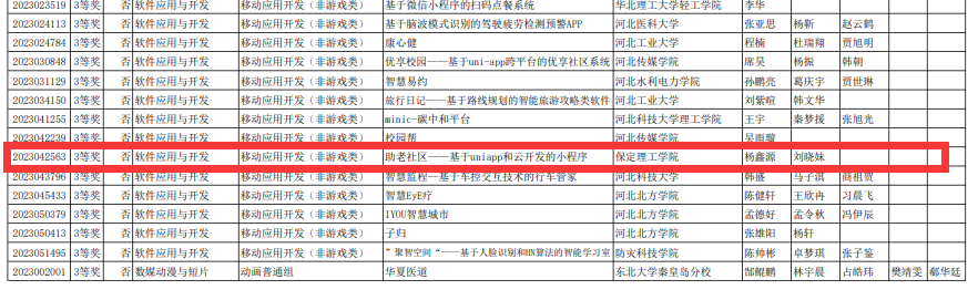 保定理工学院信息科学与工程学院在2023年（第16届）大学生计算机设计大赛中喜获佳绩