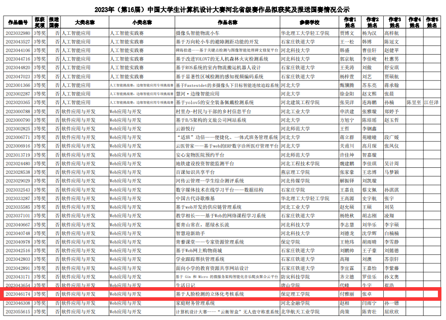 保定理工学院信息科学与工程学院在2023年（第16届）大学生计算机设计大赛中喜获佳绩