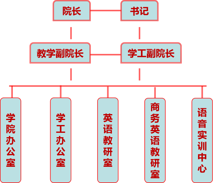 机构设置