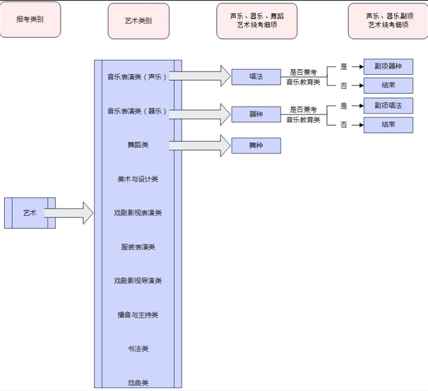 2024年河北省普通高校招生考试报名须知