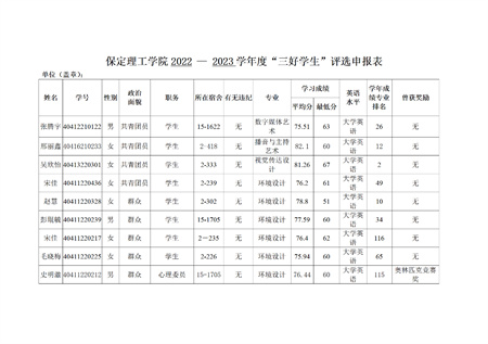 保定理工学院艺术学院关于评选2022—2023学年校级先进班集体、三好学生和优秀学生干部的公示