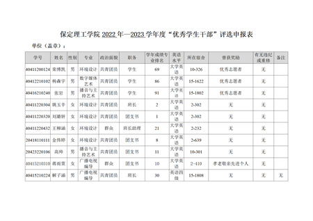 保定理工学院艺术学院关于评选2022—2023学年校级先进班集体、三好学生和优秀学生干部的公示