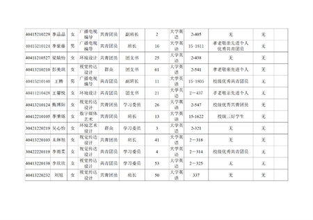 保定理工学院艺术学院关于评选2022—2023学年校级先进班集体、三好学生和优秀学生干部的公示