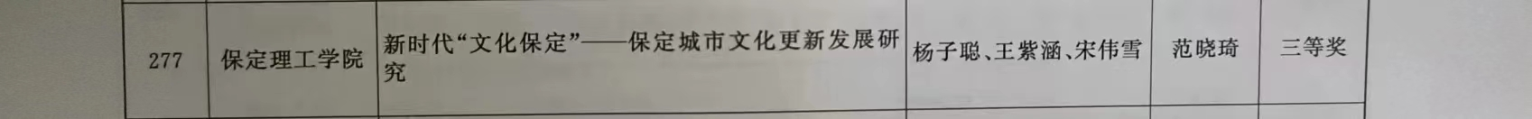 【团团速递】喜报|保定理工学院在2022-2023年度“调研河北”社会调查中荣获佳绩