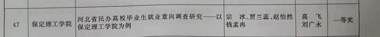 【团团速递】喜报|保定理工学院在2022-2023年度“调研河北”社会调查中荣获佳绩