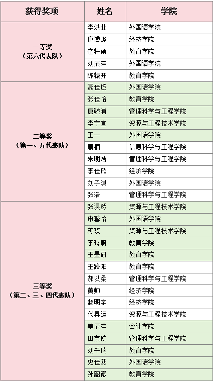 保定理工学院成功举办2025年大学生人文知识竞赛