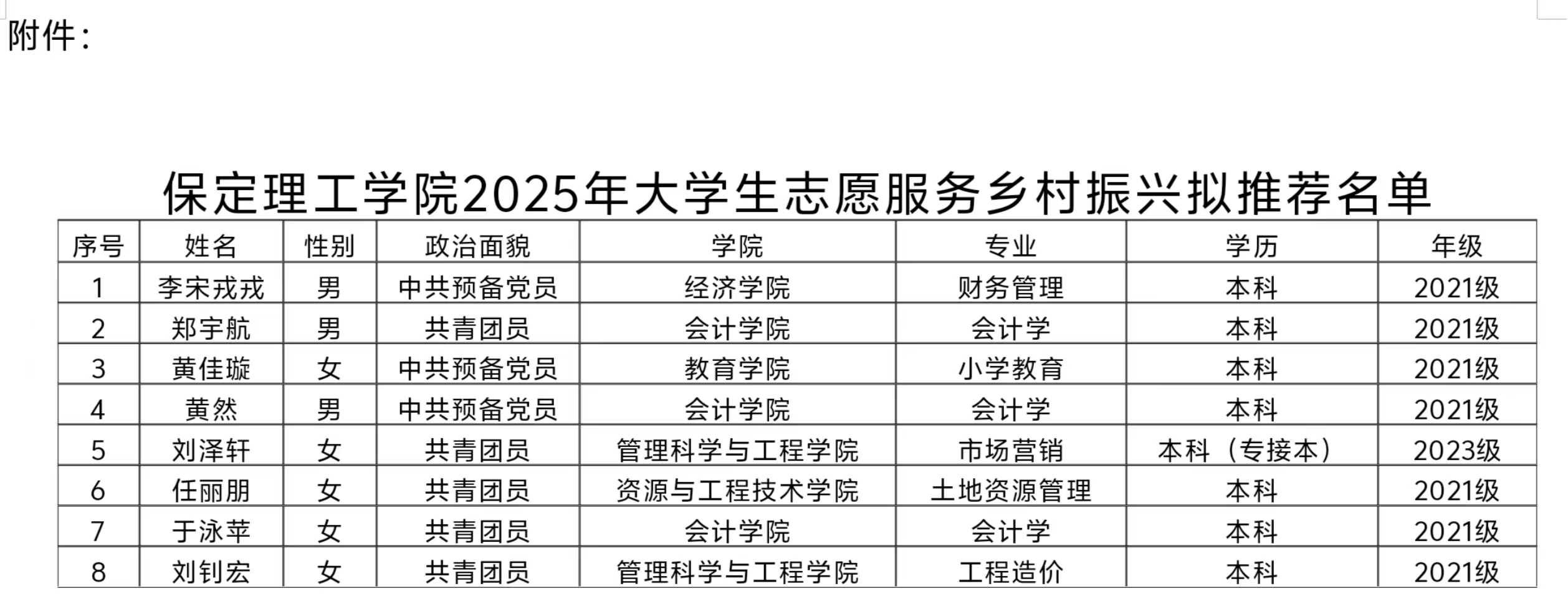 保定理工学院2025年大学生志愿服务 乡村振兴拟推荐人员名单公示