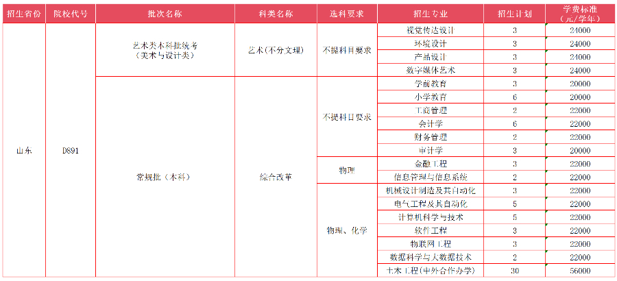 山东省
