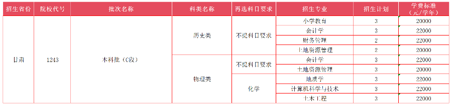 甘肃省