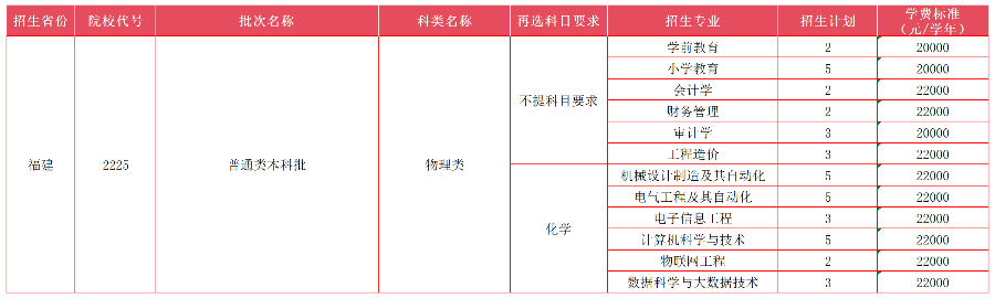 福建省