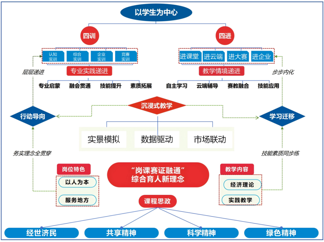 【新程启航，经院迎新】经济学专业介绍