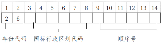上海市:上海市教育考试院关于印发《2026年上海市普通高校考试招生报名实施办法》的通知