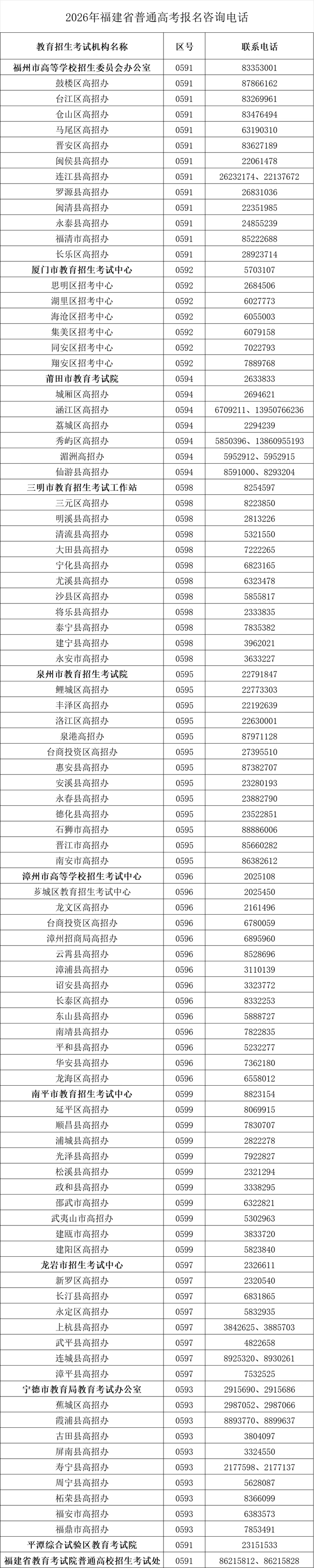 福建:关于做好2026年普通高等学校招生考试报名工作的通知