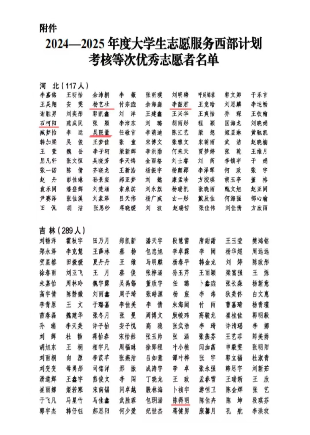 我校9名西部计划志愿者获评2024—2025年度大学生志愿服务西部计划考核等次优秀志愿者