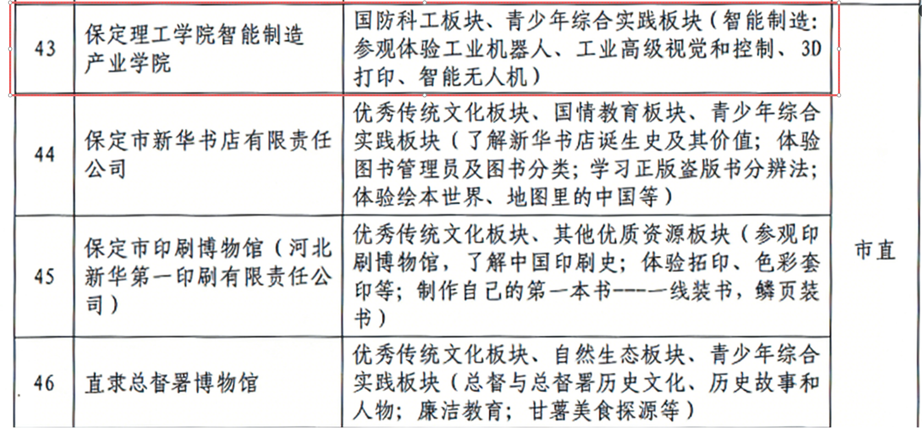 喜报！保定理工学院智能制造产业学院入选 第二批“保定市中小学生研学实践教育基地”