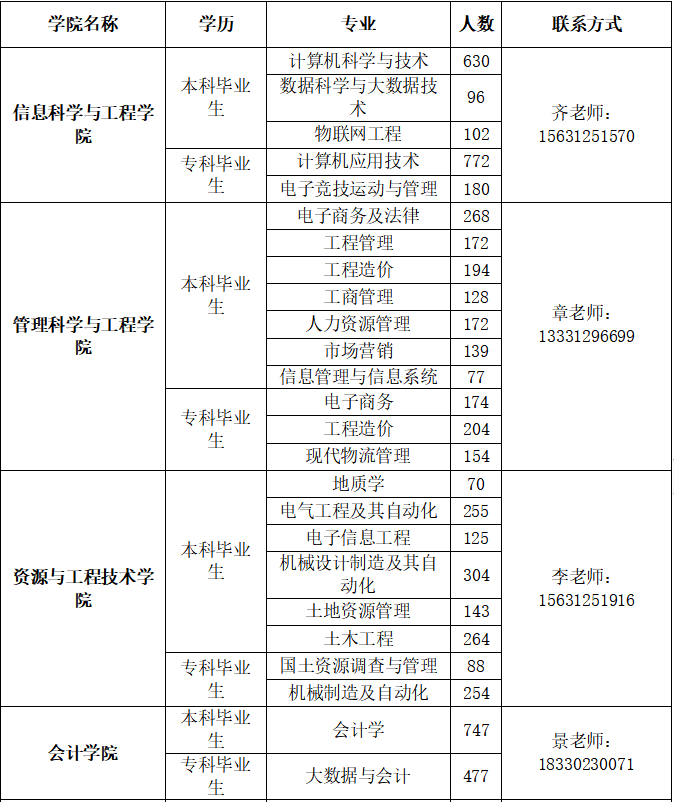 保定理工学院2026届毕业生春季线下双选会邀请函