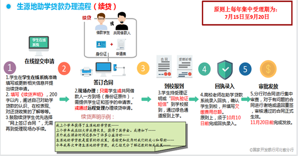 2026生源地信用助学贷款办理指南｜保定理工学院管理学院政策解读