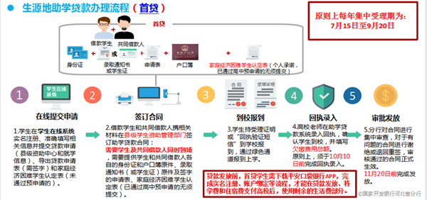 2026生源地信用助学贷款办理指南｜保定理工学院管理学院政策解读