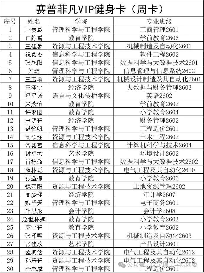 保定理工学院2026年迎新晚会抽奖中奖名单公示及兑奖须知