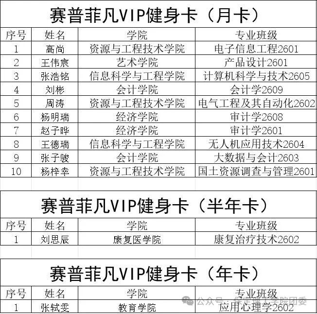 保定理工学院2026年迎新晚会抽奖中奖名单公示及兑奖须知