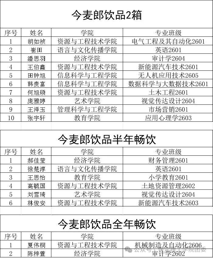 保定理工学院2026年迎新晚会抽奖中奖名单公示及兑奖须知