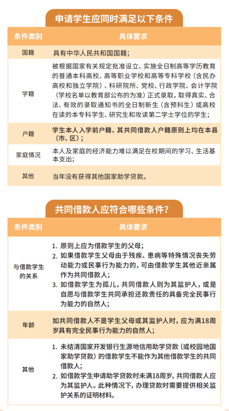 2026年国家开发银行 生源地助学贷款操作指南